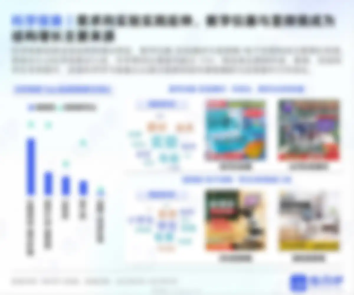 炼丹炉-2026开学季文具行业消费趋势洞察 第 35 页会员预览
