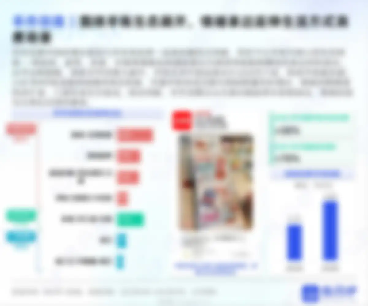 炼丹炉-2026开学季文具行业消费趋势洞察 第 36 页会员预览