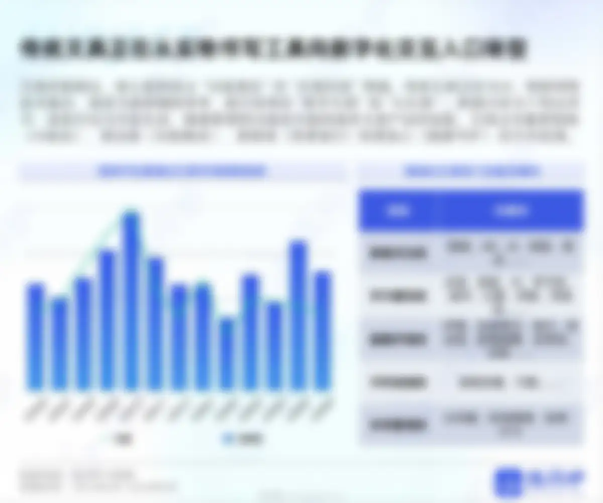 炼丹炉-2026开学季文具行业消费趋势洞察 第 47 页会员预览