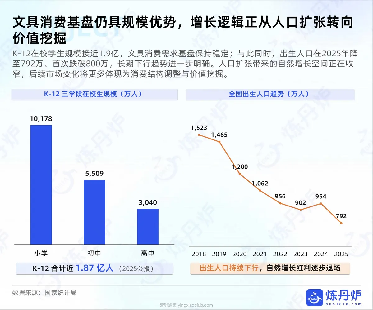 炼丹炉-2026开学季文具行业消费趋势洞察 第 5 页