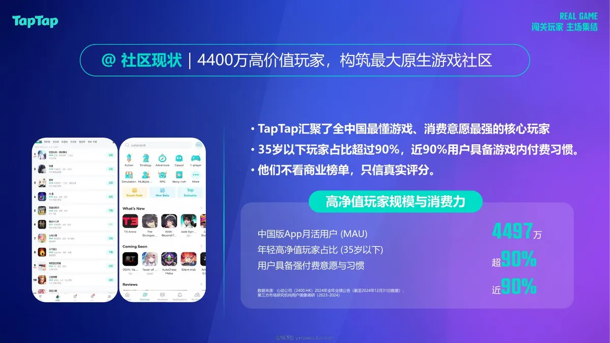 2026TapTap游戏嘉年华整合营销全案 第 3 页