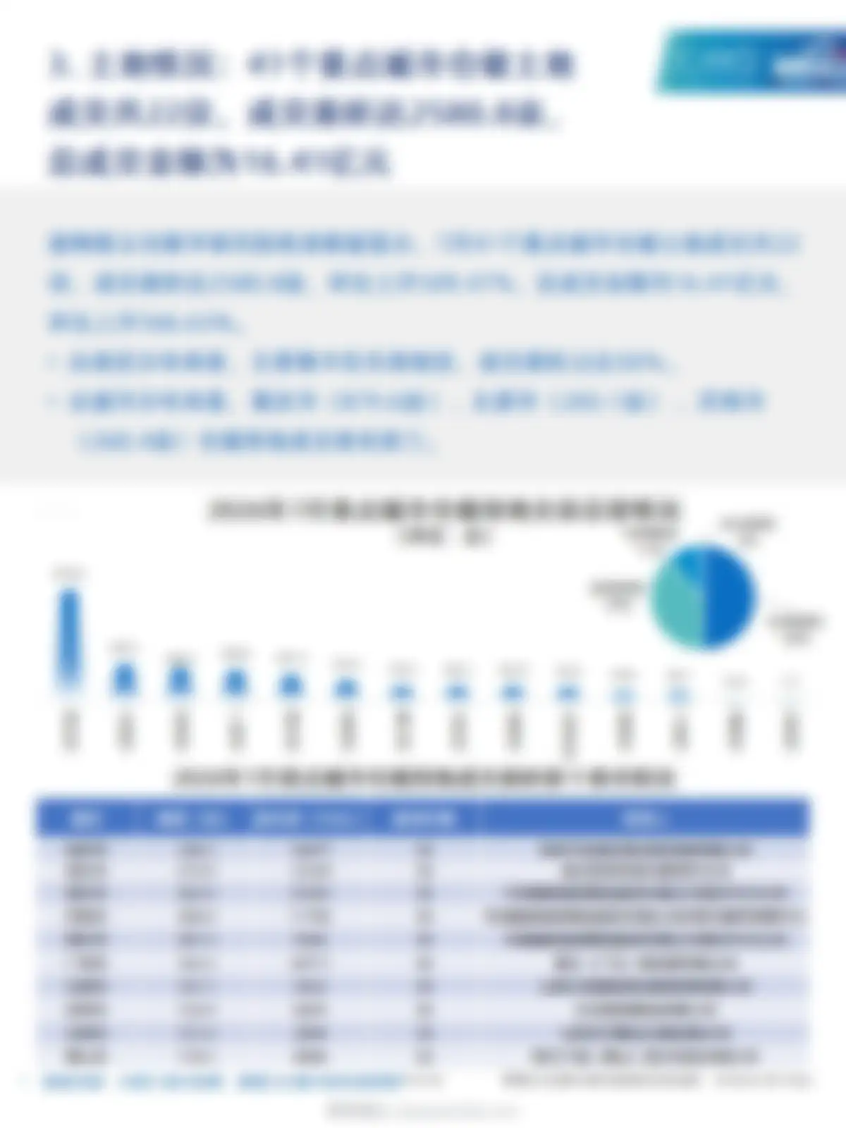 物联云仓-仓储行业:2026年7月中国通用仓储市场动态报告 第 10 页会员预览