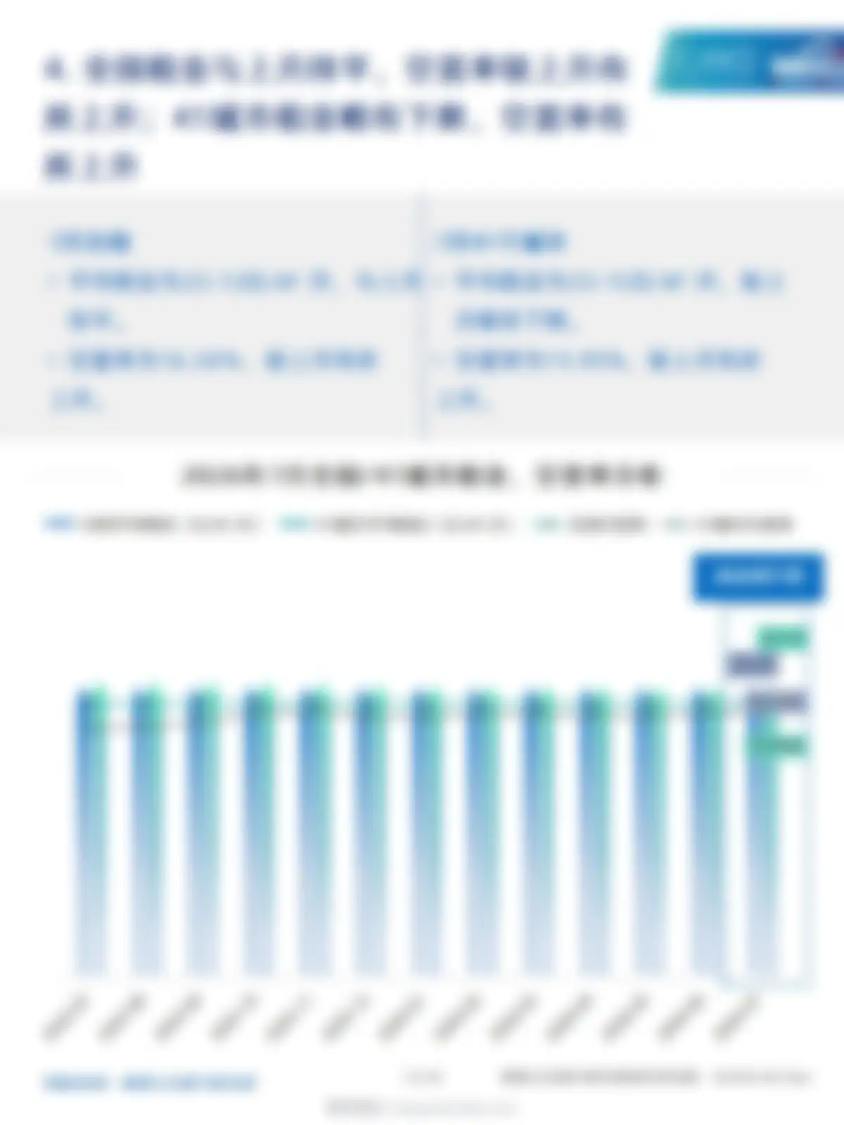 物联云仓-仓储行业:2026年7月中国通用仓储市场动态报告 第 12 页会员预览