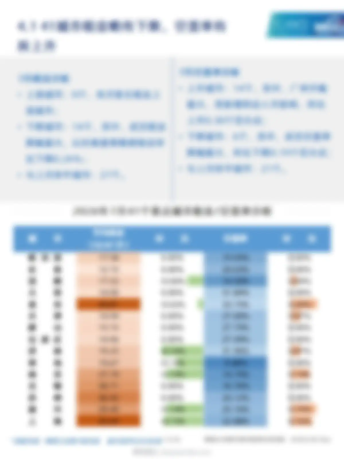 物联云仓-仓储行业:2026年7月中国通用仓储市场动态报告 第 13 页会员预览