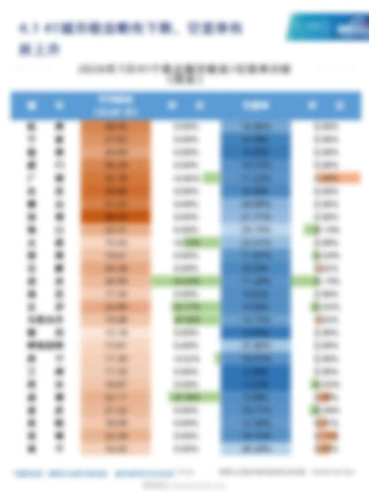 物联云仓-仓储行业:2026年7月中国通用仓储市场动态报告 第 14 页会员预览