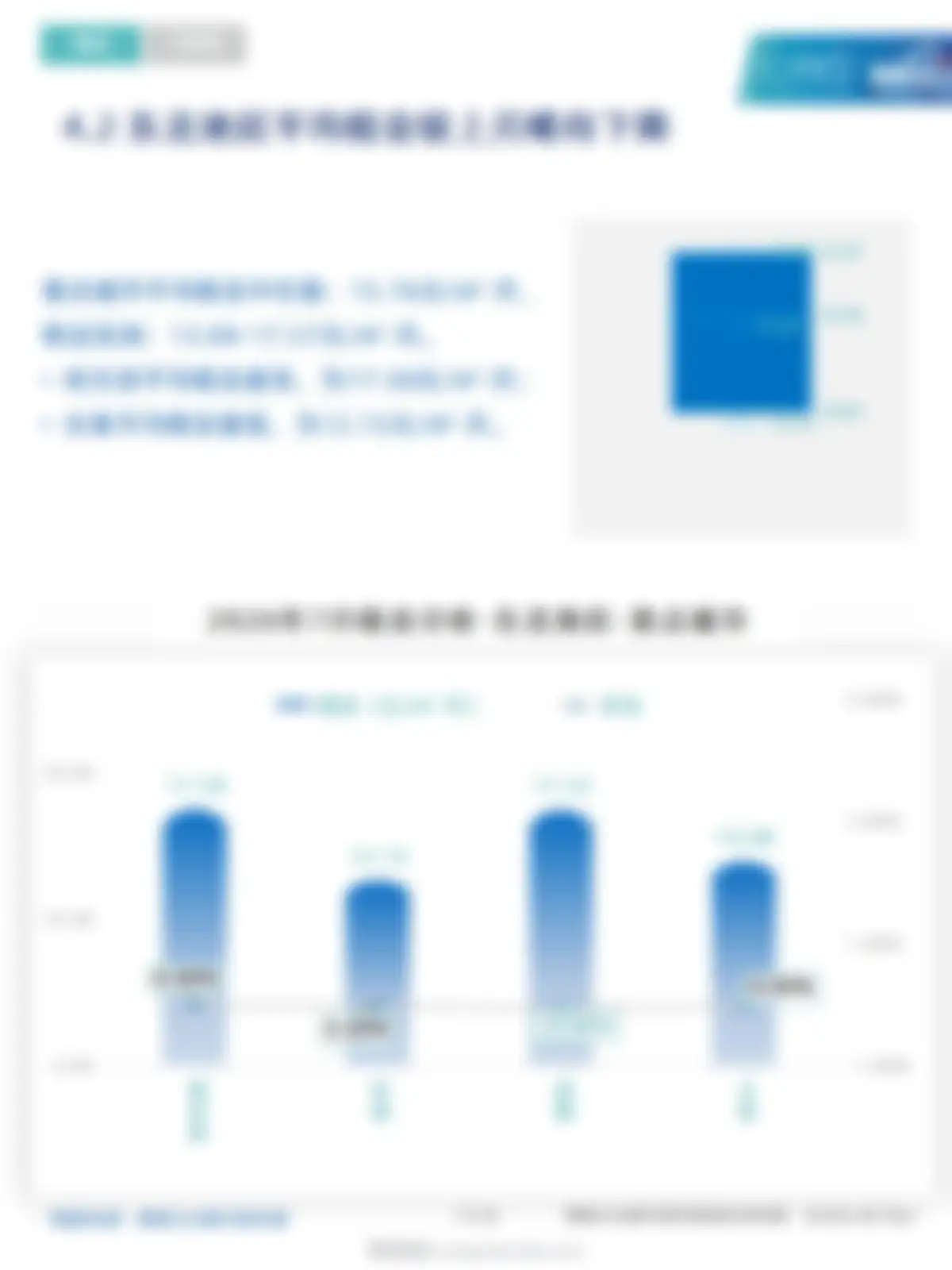 物联云仓-仓储行业:2026年7月中国通用仓储市场动态报告 第 15 页会员预览