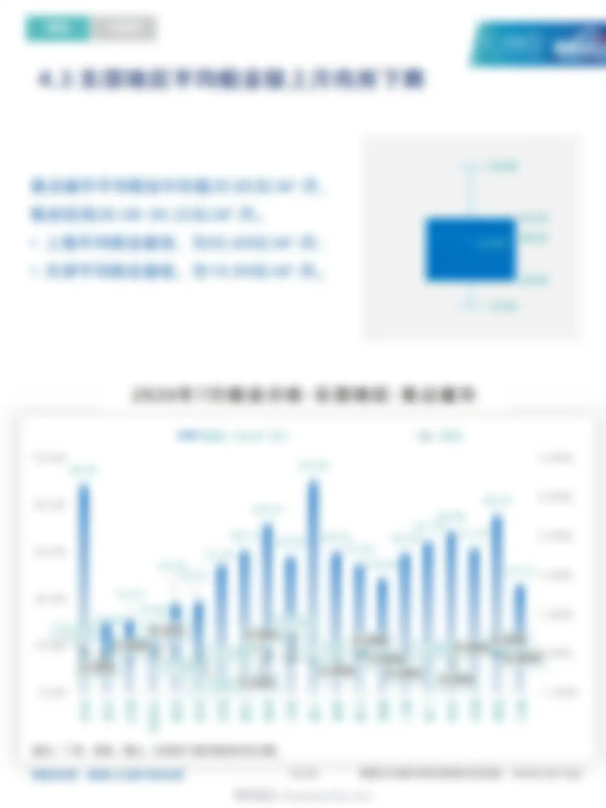 物联云仓-仓储行业:2026年7月中国通用仓储市场动态报告 第 16 页会员预览