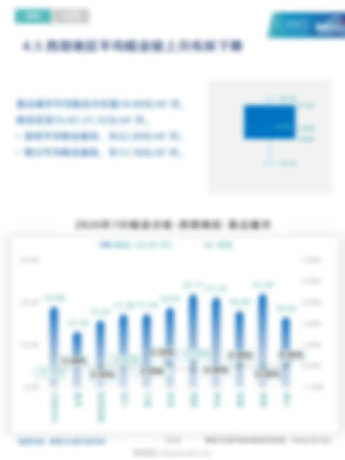 物联云仓-仓储行业:2026年7月中国通用仓储市场动态报告 第 18 页会员预览