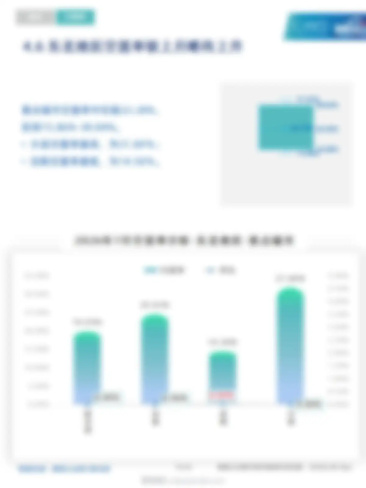 物联云仓-仓储行业:2026年7月中国通用仓储市场动态报告 第 19 页会员预览