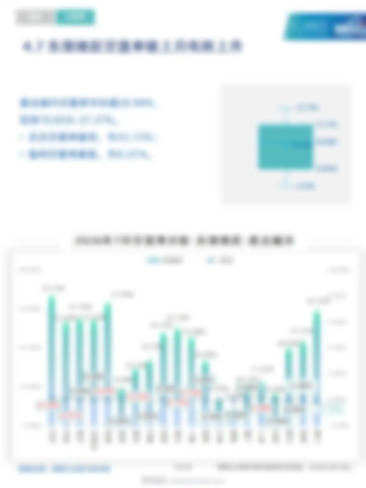 物联云仓-仓储行业:2026年7月中国通用仓储市场动态报告 第 20 页会员预览
