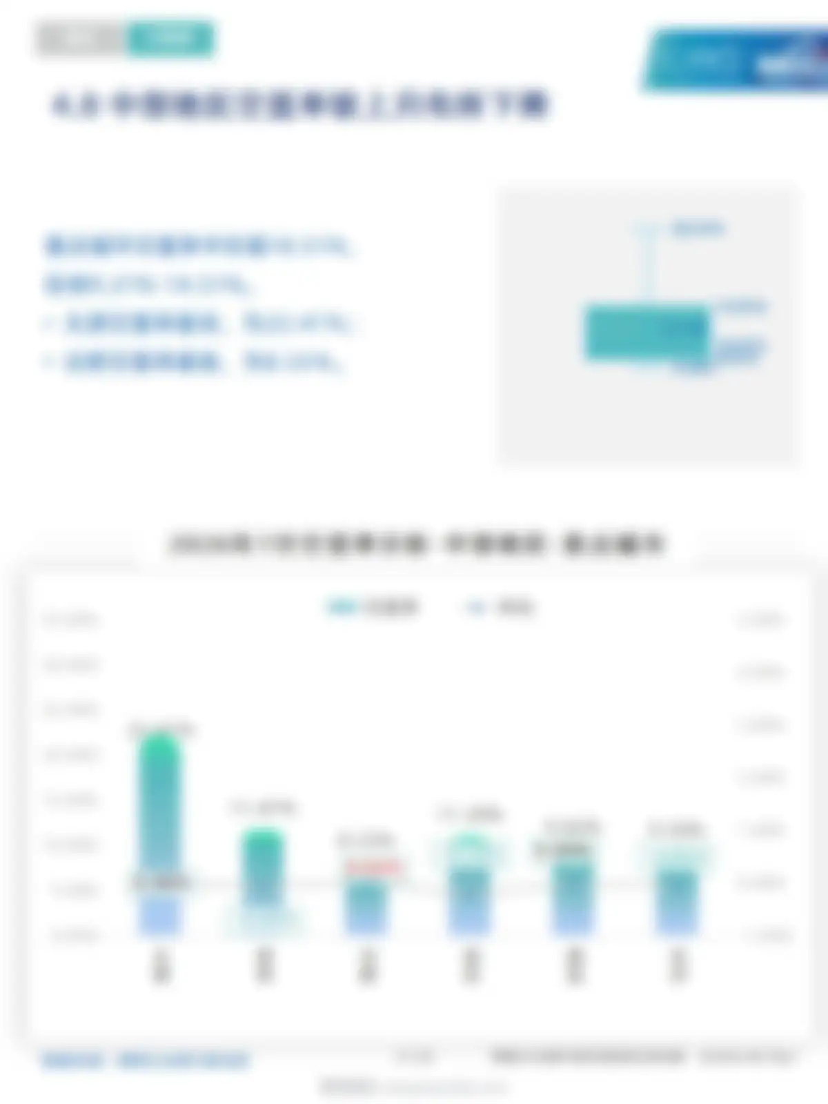物联云仓-仓储行业:2026年7月中国通用仓储市场动态报告 第 21 页会员预览