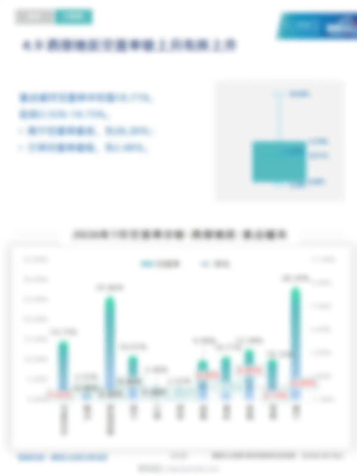 物联云仓-仓储行业:2026年7月中国通用仓储市场动态报告 第 22 页会员预览