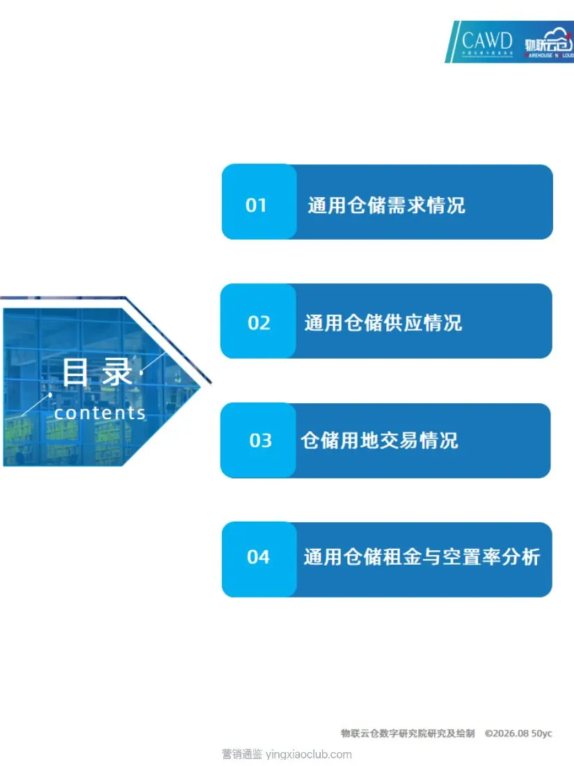 物联云仓-仓储行业:2026年7月中国通用仓储市场动态报告 第 4 页