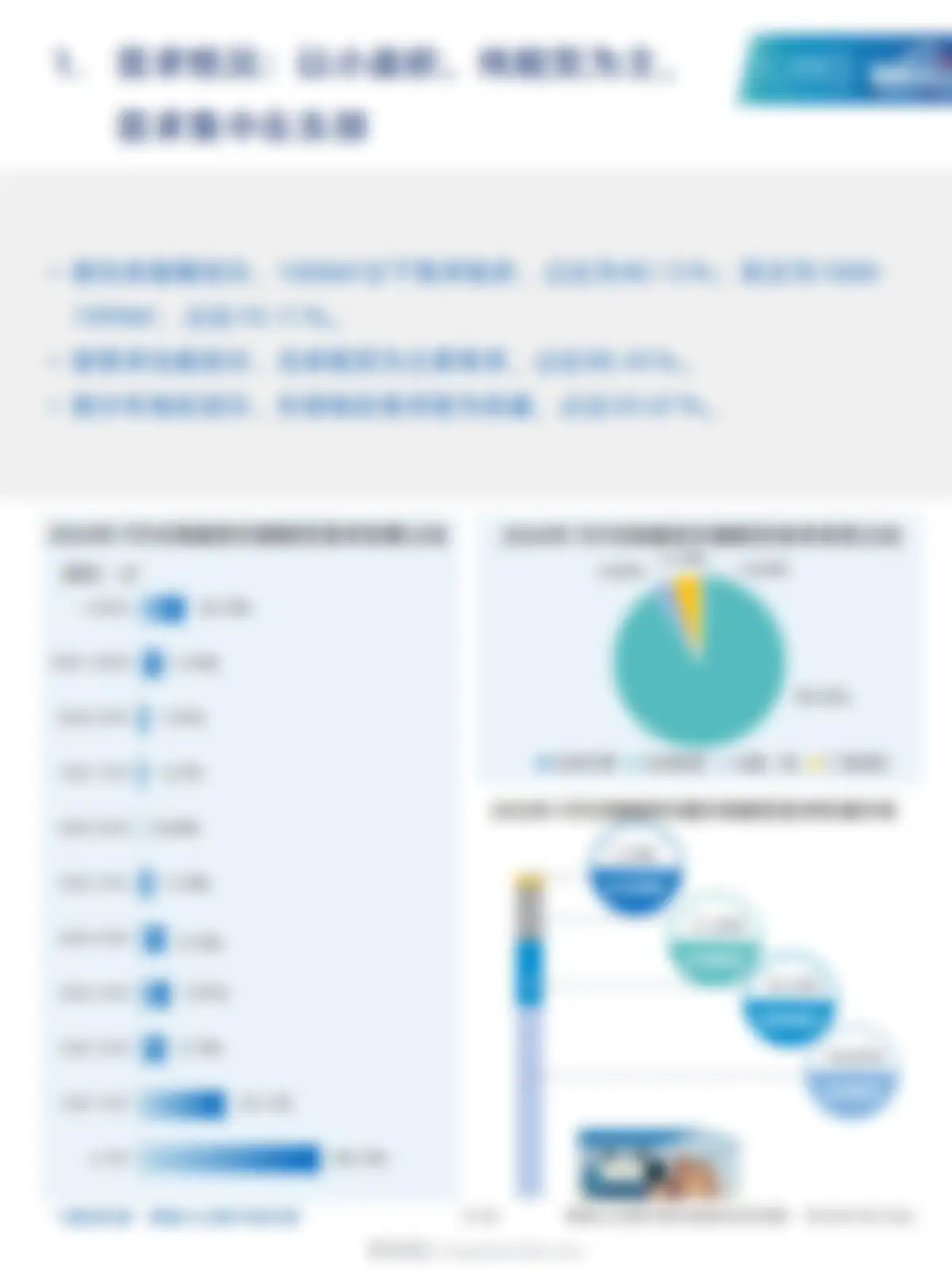 物联云仓-仓储行业:2026年7月中国通用仓储市场动态报告 第 6 页会员预览