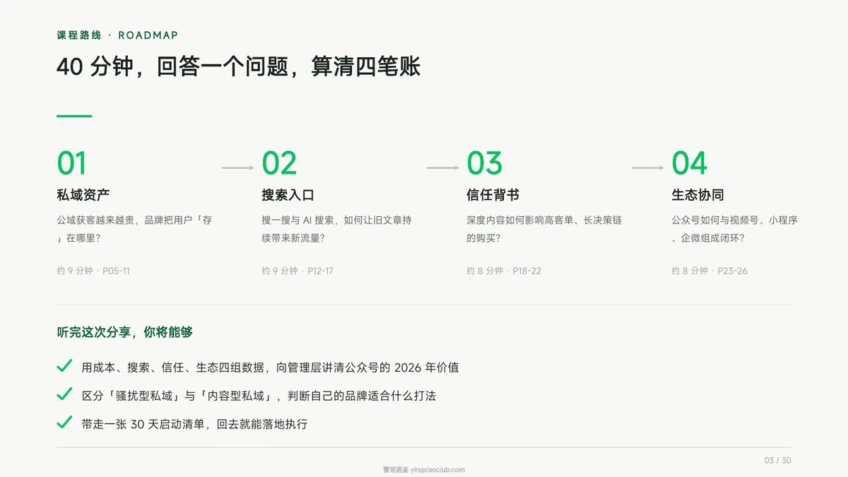 2026品牌为什么还要做自己的微信公众号 第 3 页