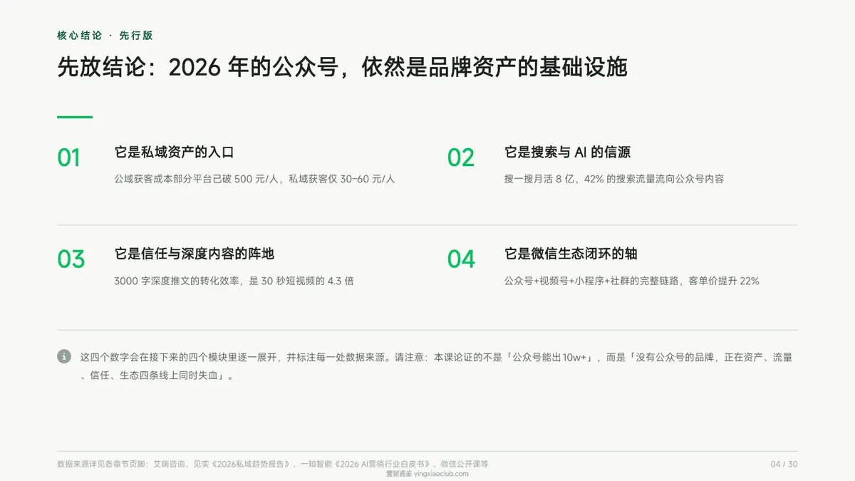 2026品牌为什么还要做自己的微信公众号 第 4 页