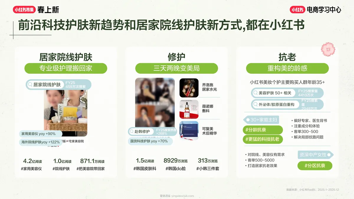 2026小红书美妆个护行业专场解析 第 5 页