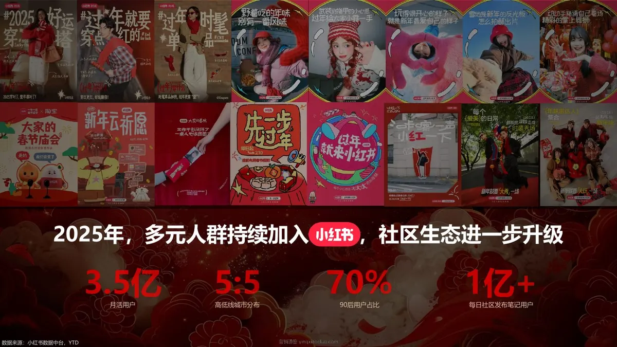 2026小红书CNY场景营销指南 第 3 页