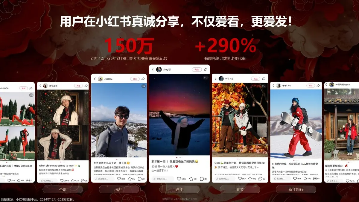 2026小红书CNY场景营销指南 第 4 页