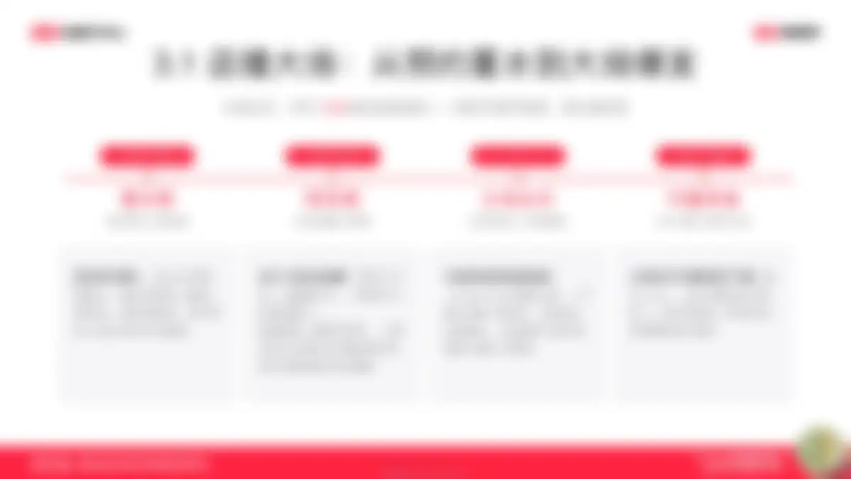 2026小红书1年1度新锐商家好货爆单指南 第 103 页会员预览