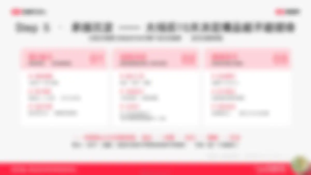 2026小红书1年1度新锐商家好货爆单指南 第 143 页会员预览