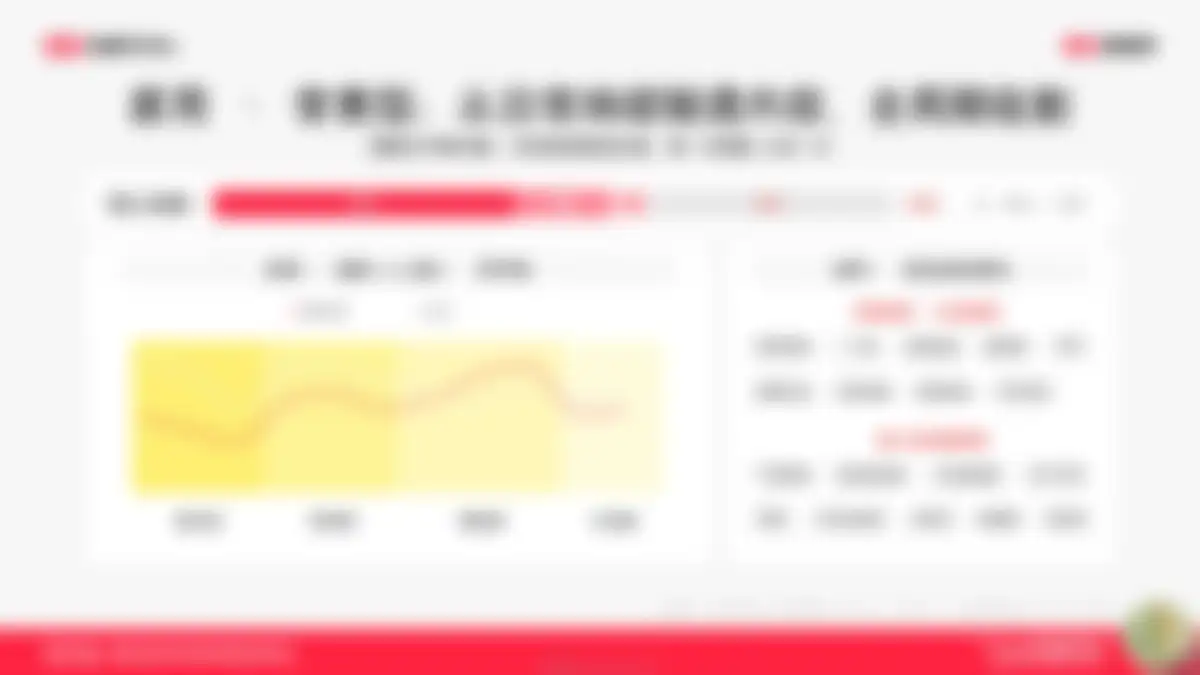 2026小红书1年1度新锐商家好货爆单指南 第 151 页会员预览