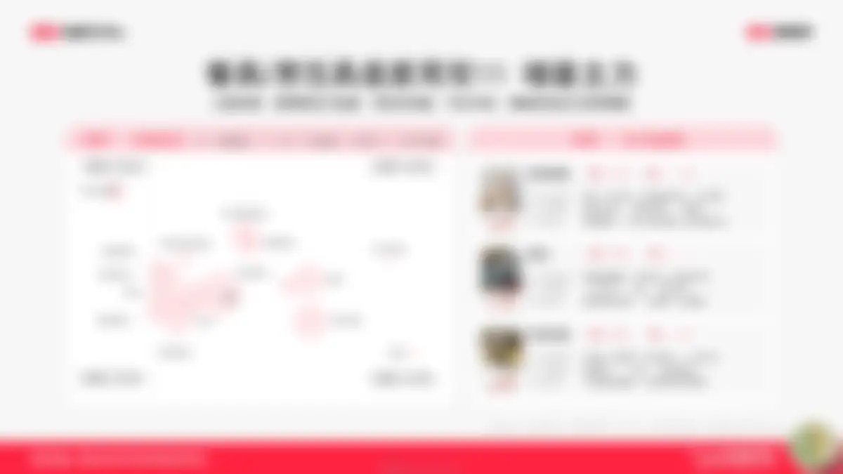 2026小红书1年1度新锐商家好货爆单指南 第 152 页会员预览