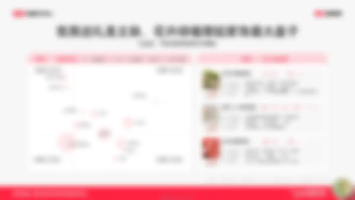 2026小红书1年1度新锐商家好货爆单指南 第 154 页会员预览
