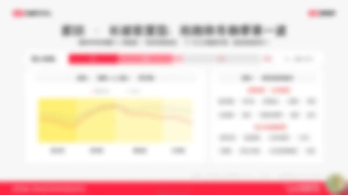 2026小红书1年1度新锐商家好货爆单指南 第 155 页会员预览