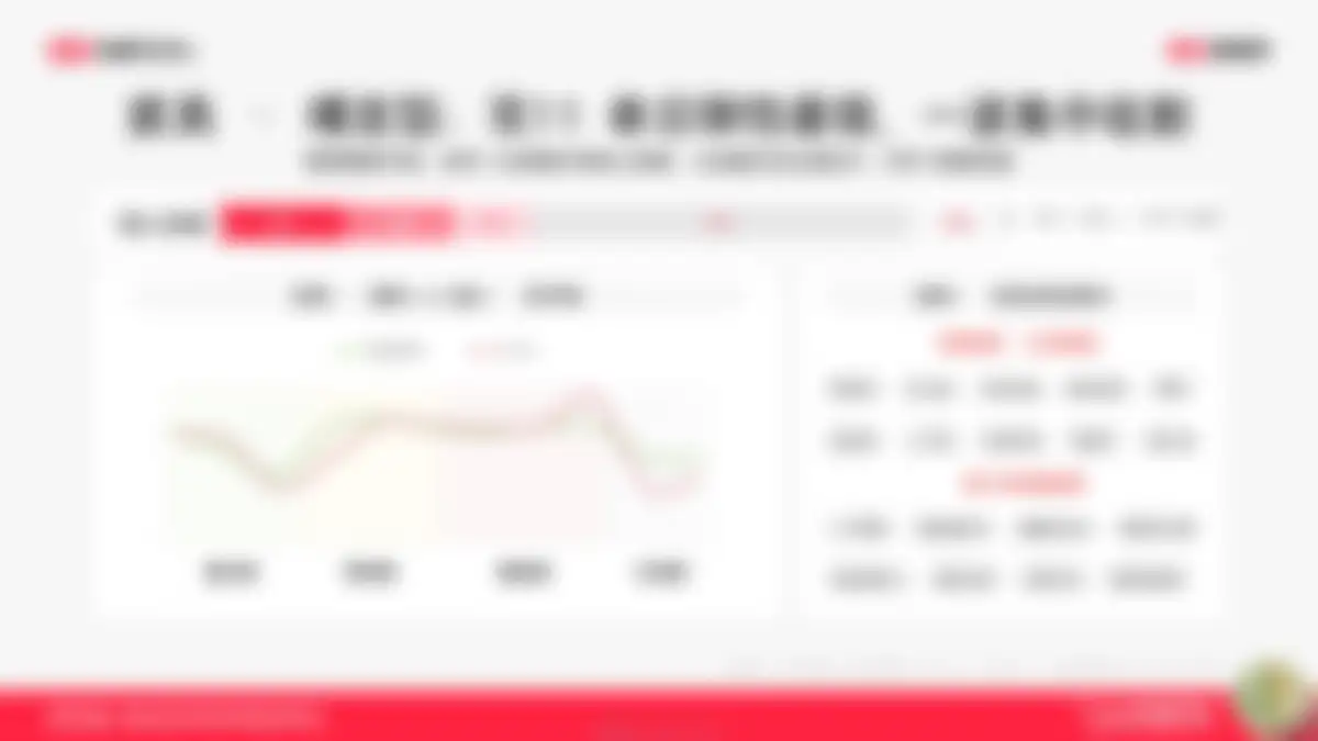 2026小红书1年1度新锐商家好货爆单指南 第 157 页会员预览