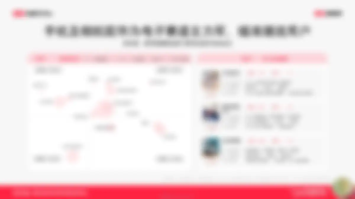 2026小红书1年1度新锐商家好货爆单指南 第 160 页会员预览