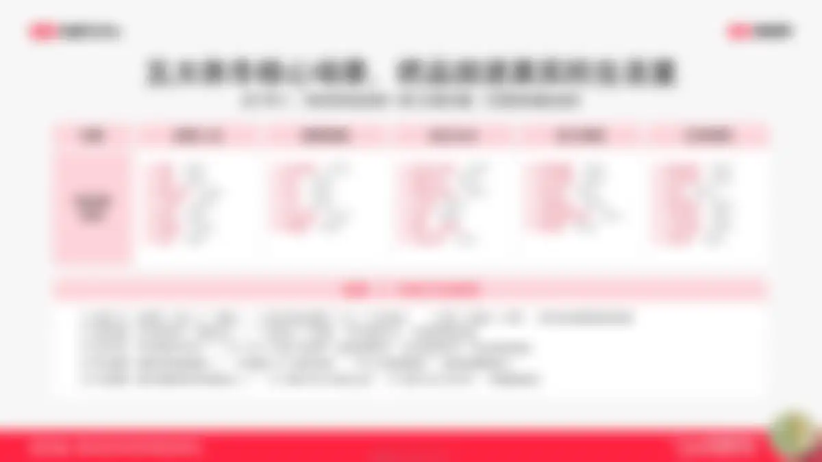 2026小红书1年1度新锐商家好货爆单指南 第 161 页会员预览