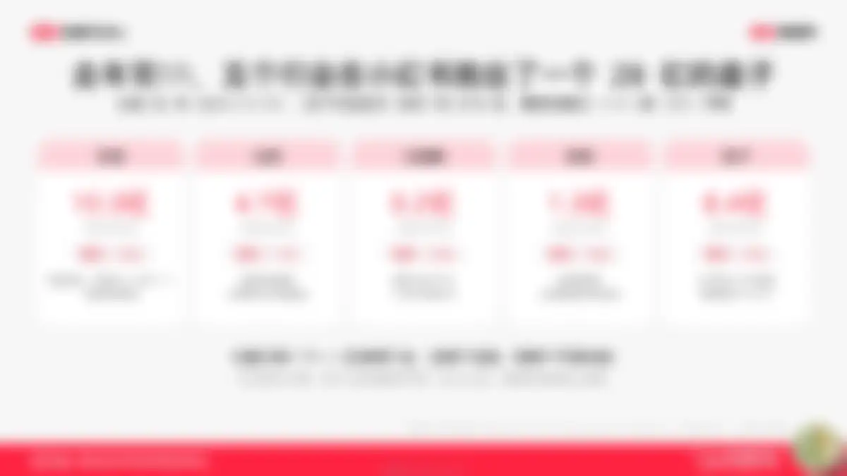 2026小红书1年1度新锐商家好货爆单指南 第 168 页会员预览