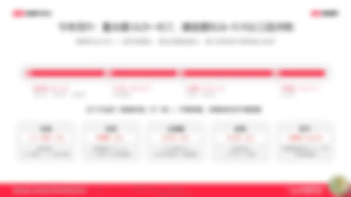 2026小红书1年1度新锐商家好货爆单指南 第 169 页会员预览