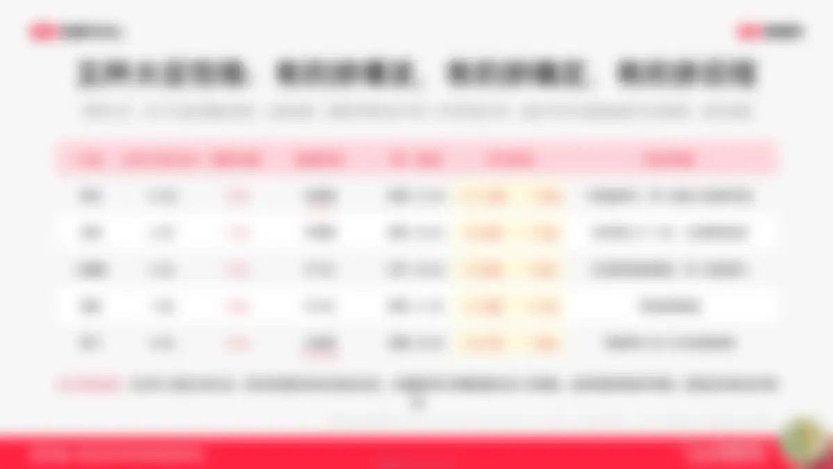 2026小红书1年1度新锐商家好货爆单指南 第 170 页会员预览