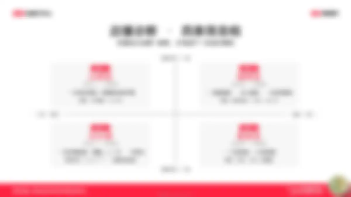 2026小红书1年1度新锐商家好货爆单指南 第 22 页会员预览