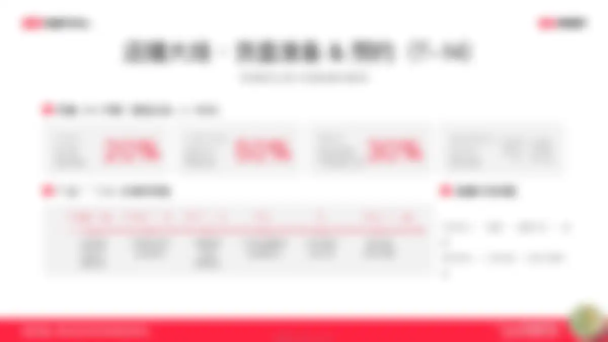 2026小红书1年1度新锐商家好货爆单指南 第 24 页会员预览