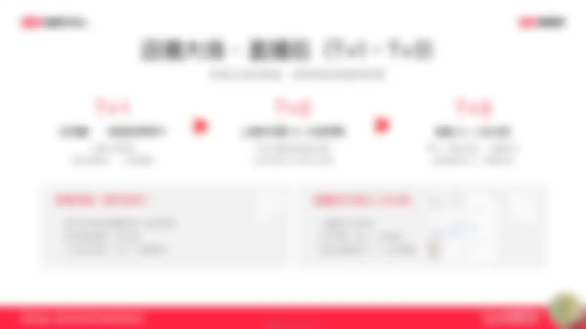 2026小红书1年1度新锐商家好货爆单指南 第 37 页会员预览