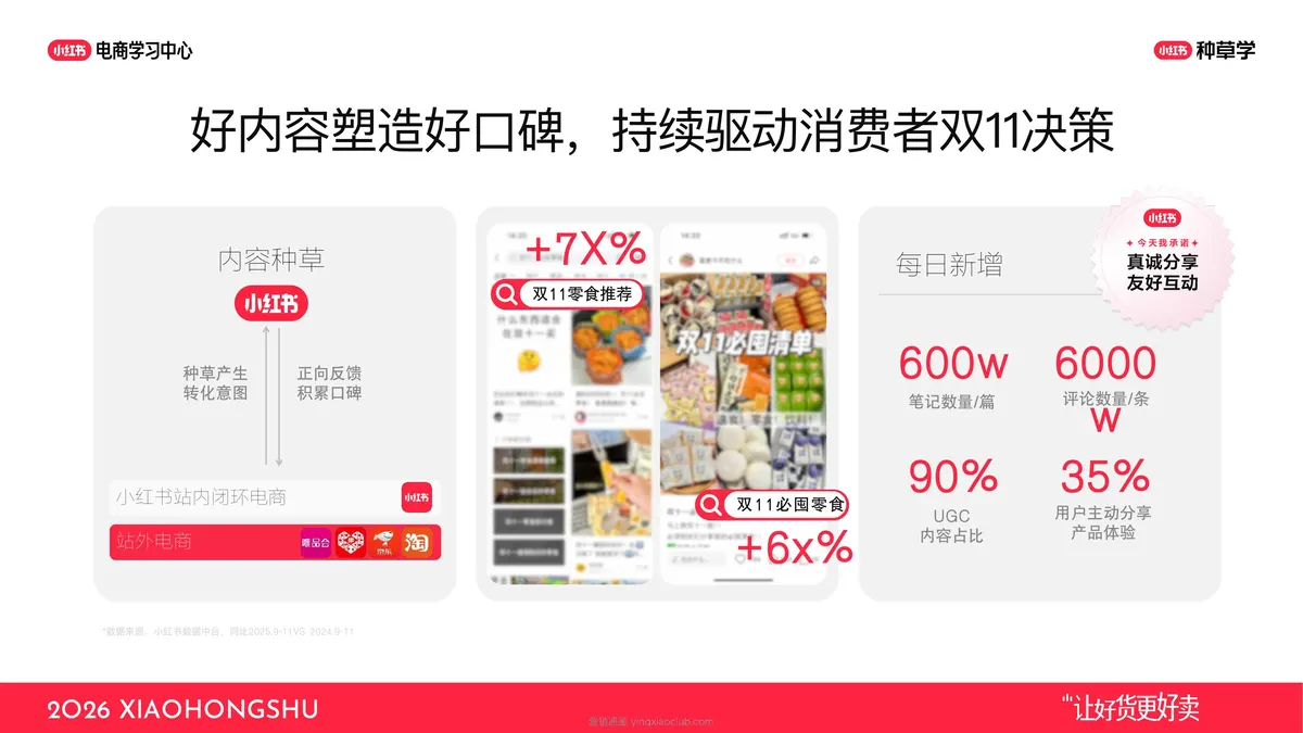 2026小红书1年1度新锐商家好货爆单指南 第 4 页