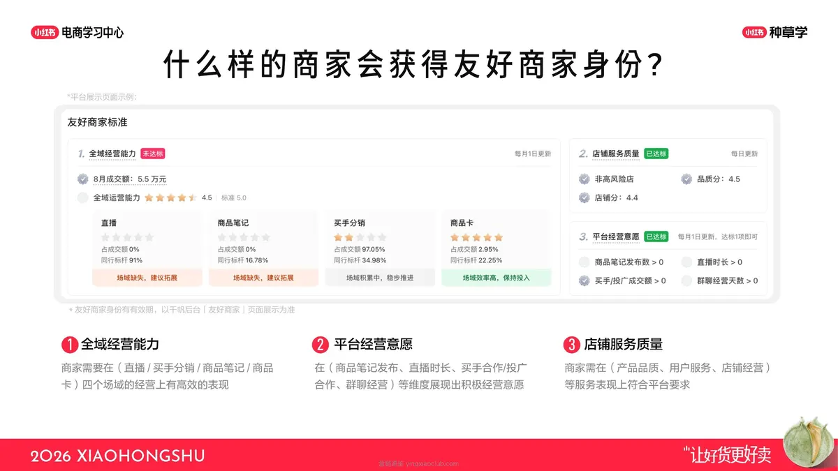 2026小红书1年1度「友好商家」定义规则及权益介绍 第 5 页