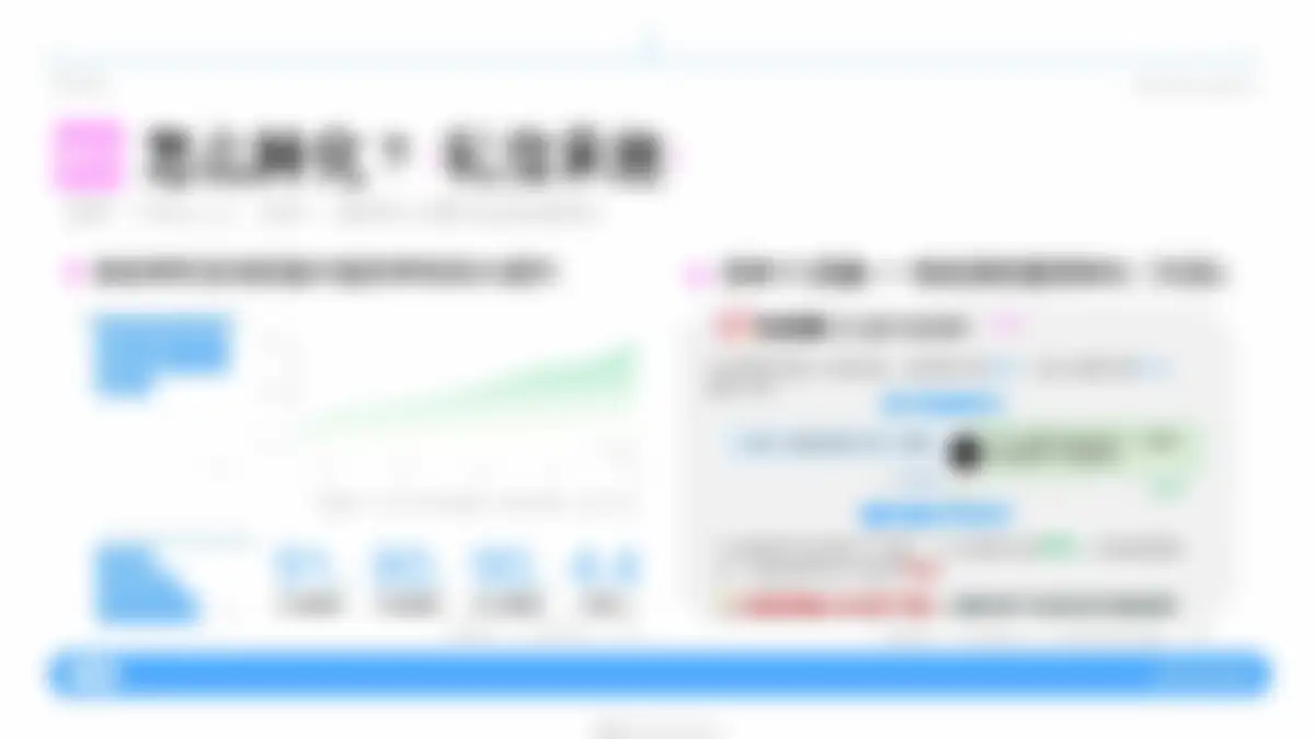 2026小红书大家电线索经营实战指南 第 24 页会员预览