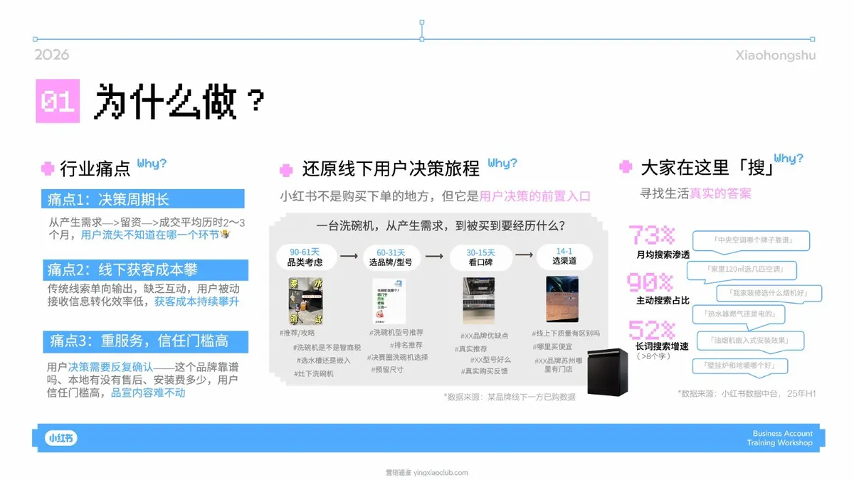 2026小红书大家电线索经营实战指南 第 3 页