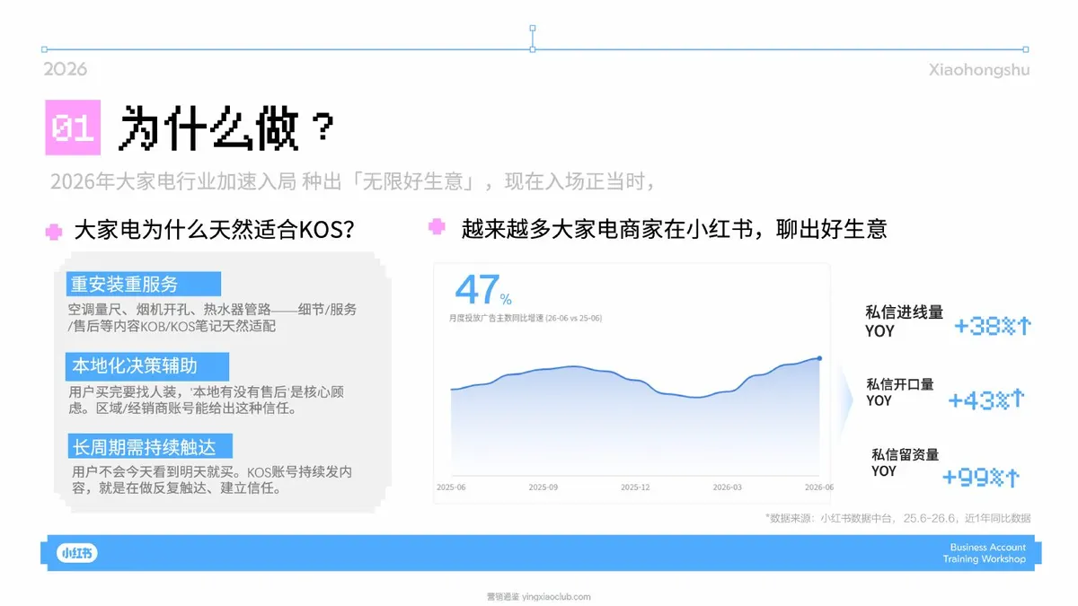 2026小红书大家电线索经营实战指南 第 4 页