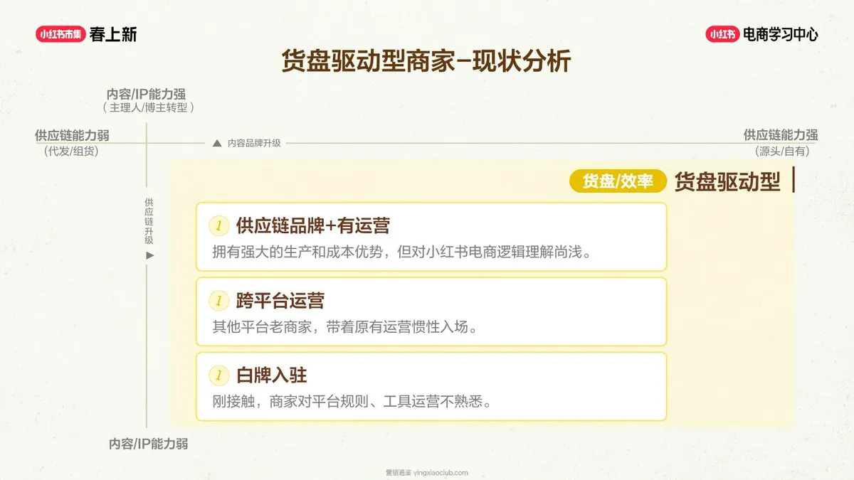 2026小红书品牌商家运营策略方案 第 4 页