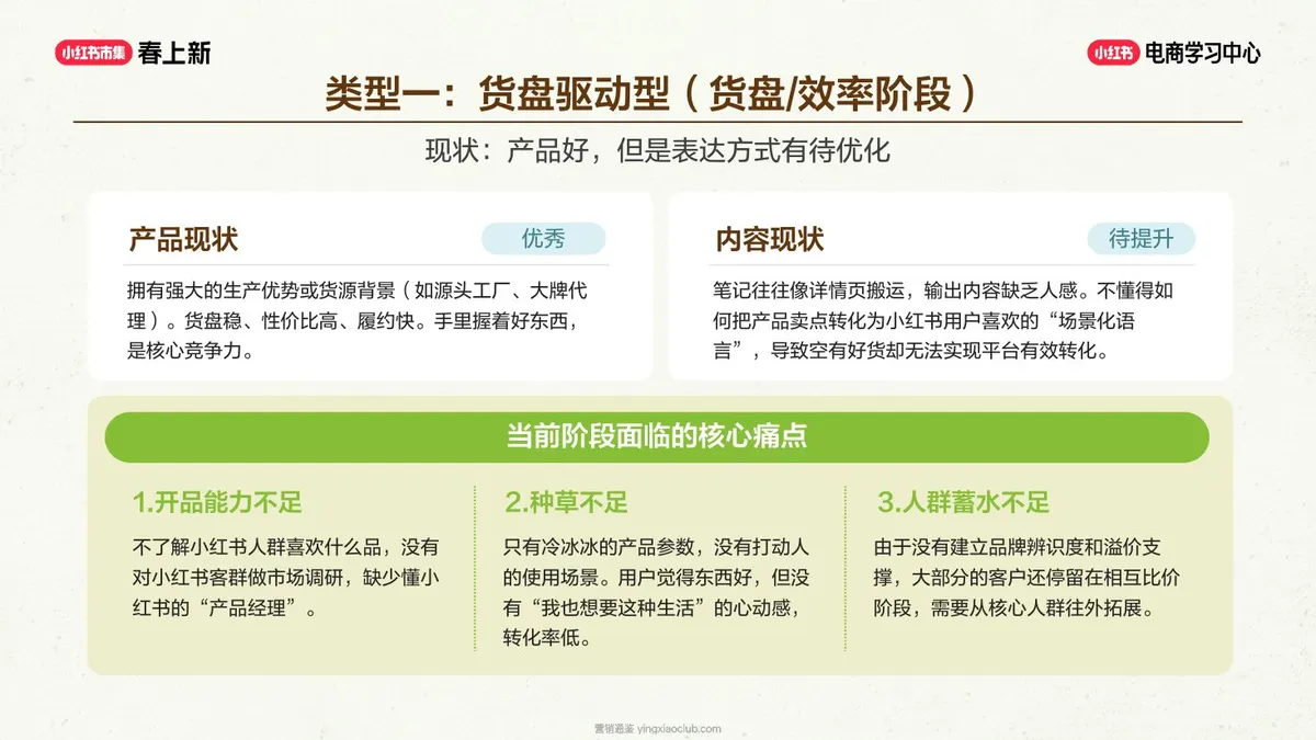 2026小红书品牌商家运营策略方案 第 5 页
