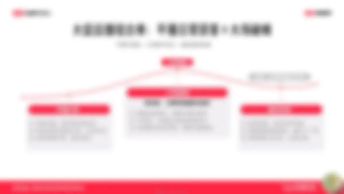 2026小红书NPL链路实操:用店播放大好生意 第 19 页会员预览