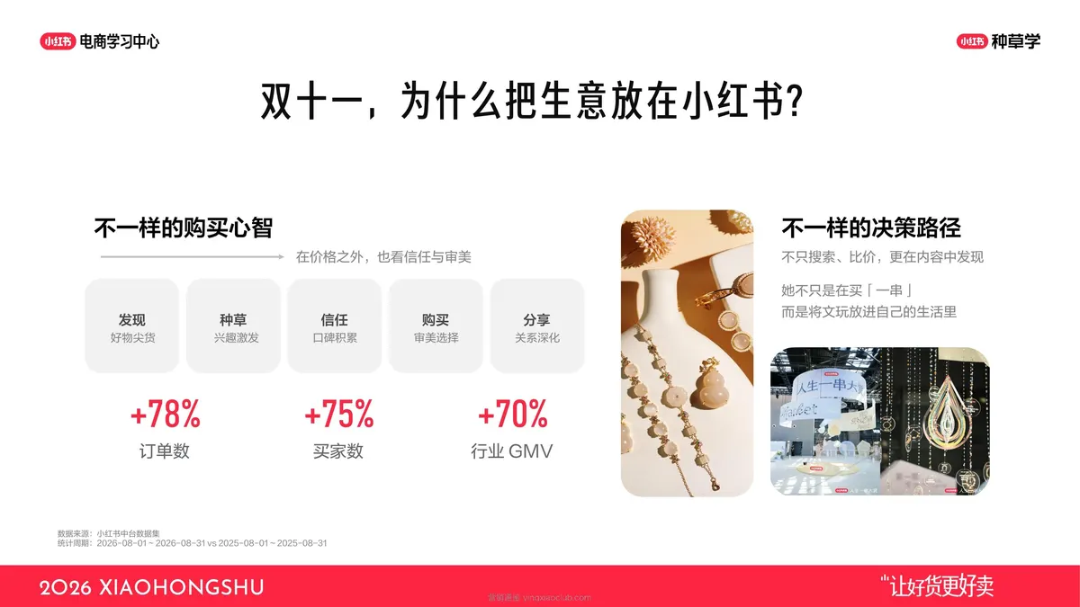2026小红书NPL链路实操:用店播放大好生意 第 4 页