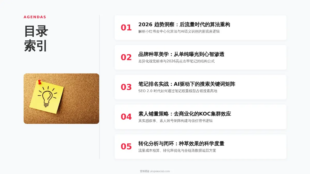 2026小红书品牌种草、笔记排名与素人铺量方案 第 2 页