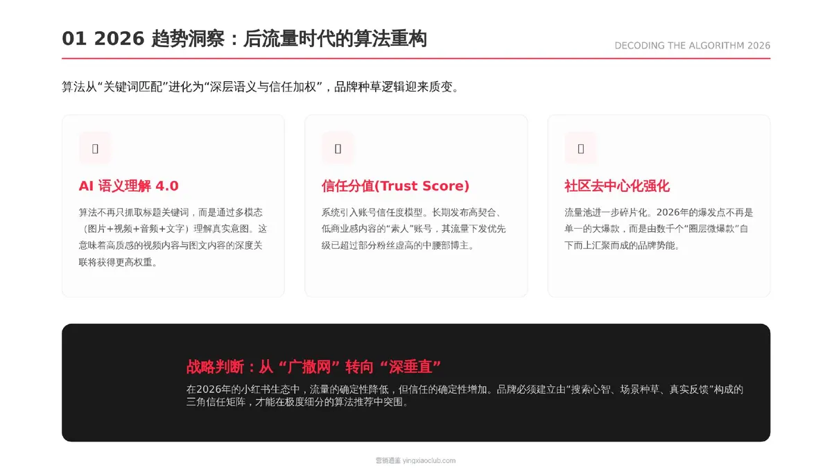 2026小红书品牌种草、笔记排名与素人铺量方案 第 3 页