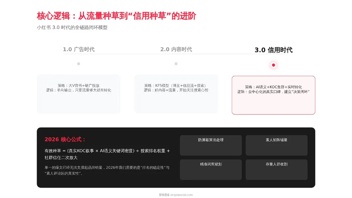 2026小红书品牌种草、笔记排名与素人铺量方案 第 5 页